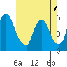 Woodland Beach tide chart for Thursday, May 7, 2026