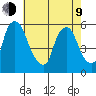 Woodland Beach tide chart for Saturday, May 9, 2026
