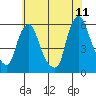 Woodland Beach tide chart for Thursday, June 11, 2026