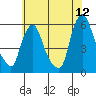 Woodland Beach tide chart for Friday, June 12, 2026