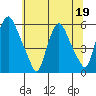 Woodland Beach tide chart for Friday, June 19, 2026