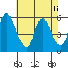 Woodland Beach tide chart for Saturday, June 6, 2026