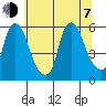 Woodland Beach tide chart for Tuesday, July 7, 2026