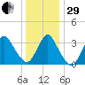 Woodmere tide chart for Thursday, December 29, 2022