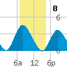 Woodmere tide chart for Thursday, December 8, 2022