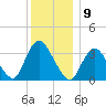 Woodmere tide chart for Friday, December 9, 2022