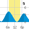 Woodmere tide chart for Thursday, January 5, 2023