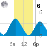 Woodmere tide chart for Friday, January 6, 2023