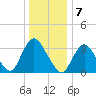 Woodmere tide chart for Saturday, January 7, 2023