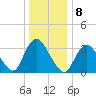 Woodmere tide chart for Sunday, January 8, 2023