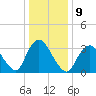 Woodmere tide chart for Monday, January 9, 2023