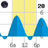 Woodmere tide chart for Monday, February 20, 2023
