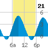 Woodmere tide chart for Tuesday, February 21, 2023