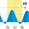 Woodmere tide chart for Wednesday, February 22, 2023