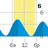 Woodmere tide chart for Monday, February 6, 2023