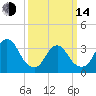 Woodmere tide chart for Tuesday, March 14, 2023