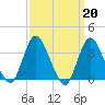 Woodmere tide chart for Monday, March 20, 2023