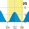 Woodmere tide chart for Saturday, March 25, 2023