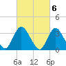 Woodmere tide chart for Monday, March 6, 2023