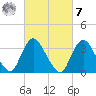 Woodmere tide chart for Tuesday, March 7, 2023