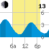 Woodmere tide chart for Thursday, April 13, 2023