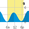 Woodmere tide chart for Sunday, April 9, 2023