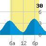 Woodmere tide chart for Tuesday, May 30, 2023
