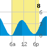 Woodmere tide chart for Monday, May 8, 2023