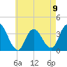 Woodmere tide chart for Tuesday, May 9, 2023