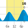 Woodmere tide chart for Friday, June 16, 2023