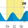 Woodmere tide chart for Tuesday, June 20, 2023