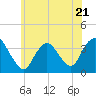 Woodmere tide chart for Wednesday, June 21, 2023