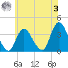 Woodmere tide chart for Saturday, June 3, 2023