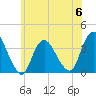Woodmere tide chart for Tuesday, June 6, 2023