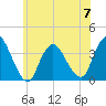 Woodmere tide chart for Wednesday, June 7, 2023