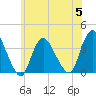 Woodmere tide chart for Wednesday, July 5, 2023