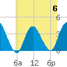 Woodmere tide chart for Thursday, July 6, 2023