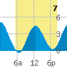 Woodmere tide chart for Friday, July 7, 2023