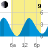 Woodmere tide chart for Sunday, July 9, 2023