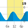 Woodmere tide chart for Saturday, August 19, 2023