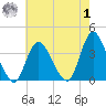 Woodmere tide chart for Tuesday, August 1, 2023