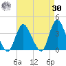 Woodmere tide chart for Wednesday, August 30, 2023