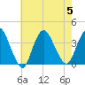 Woodmere tide chart for Saturday, August 5, 2023