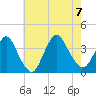 Woodmere tide chart for Monday, August 7, 2023