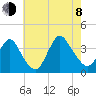 Woodmere tide chart for Tuesday, August 8, 2023