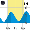 Woodmere tide chart for Thursday, September 14, 2023