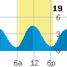 Woodmere tide chart for Tuesday, September 19, 2023