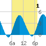 Woodmere tide chart for Friday, September 1, 2023