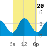 Woodmere tide chart for Wednesday, September 20, 2023
