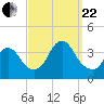 Woodmere tide chart for Friday, September 22, 2023